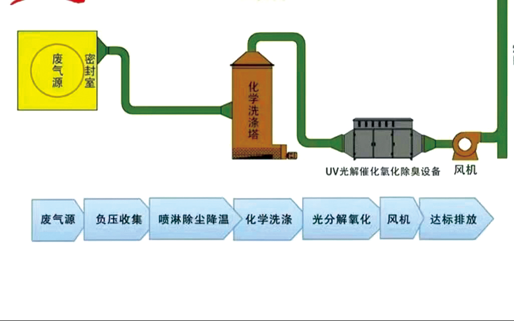 RTO廢氣處理設(shè)備